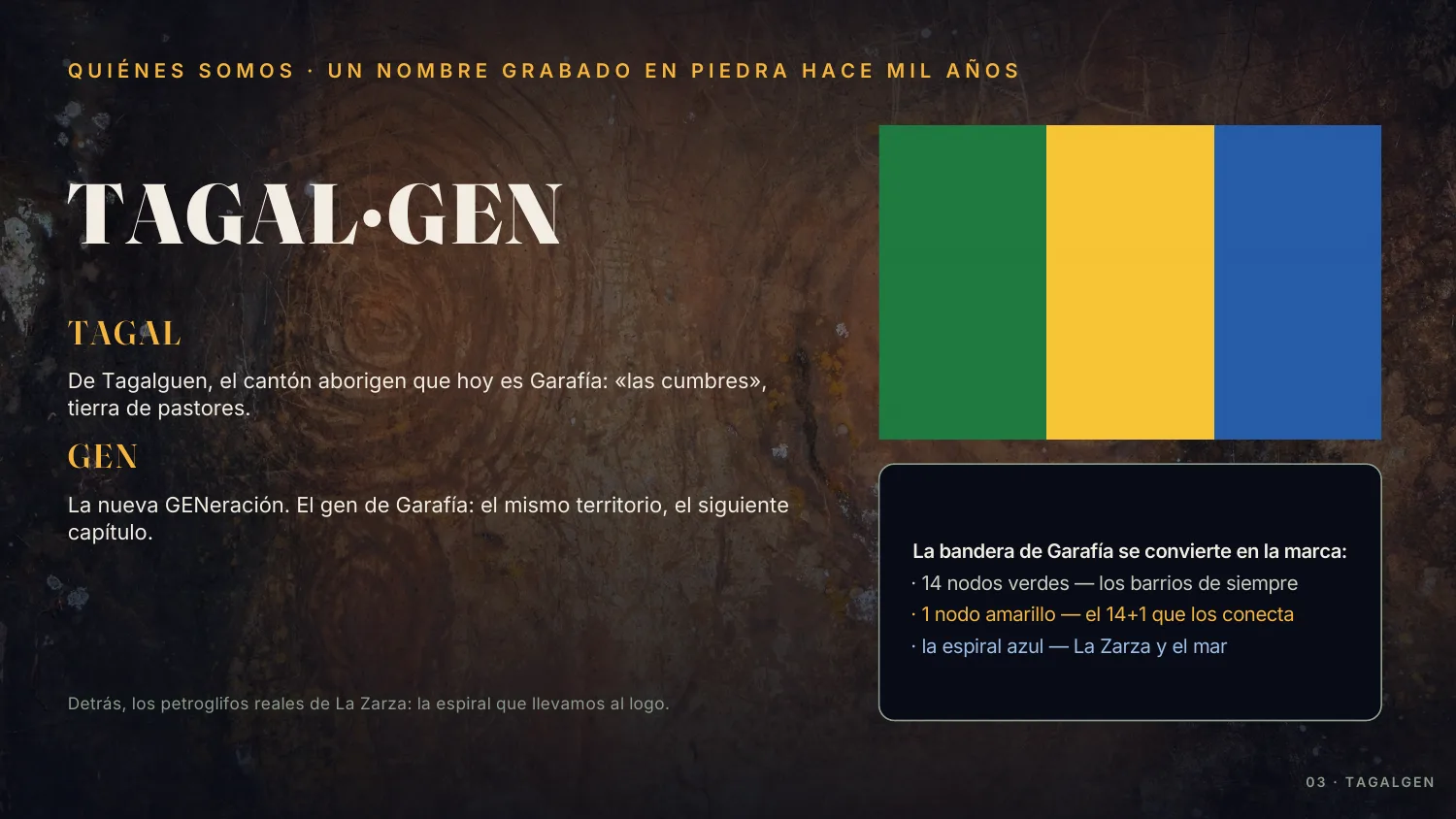 Presentación: el nombre del concepto