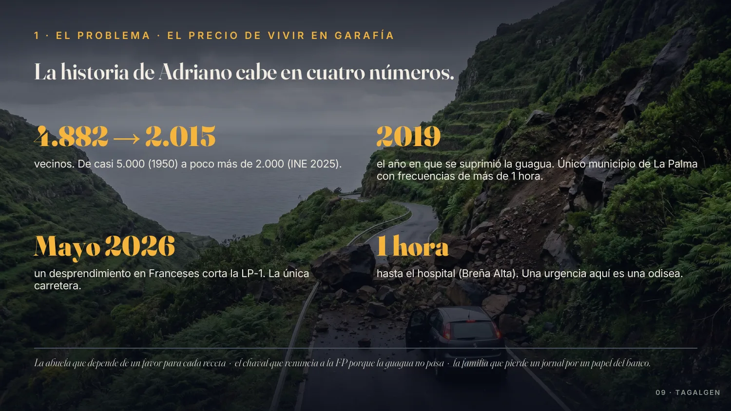 Presentación: el territorio en cuatro números