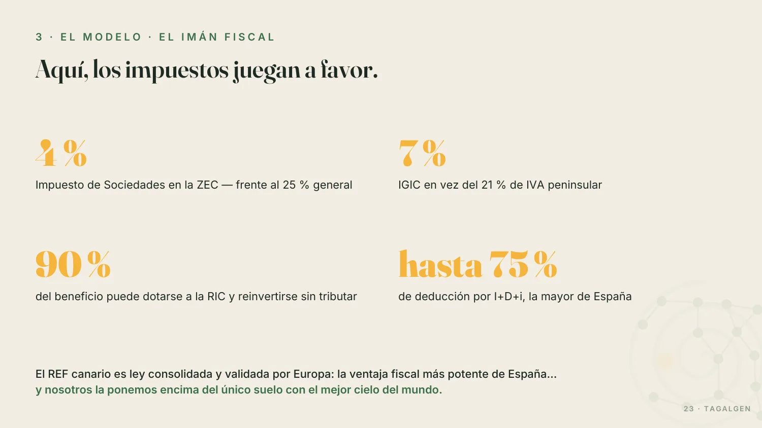 Presentación: el modelo fiscal
