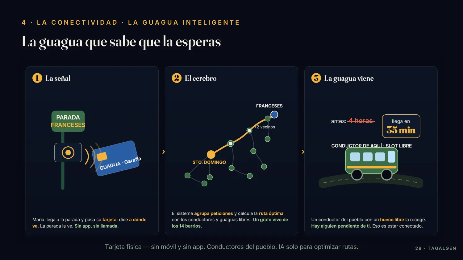 Presentación: la movilidad