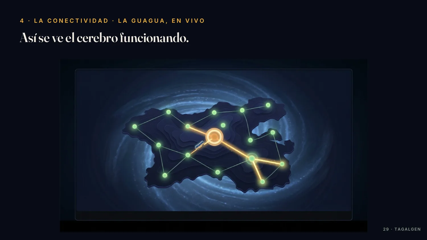 Presentación: la red, funcionando