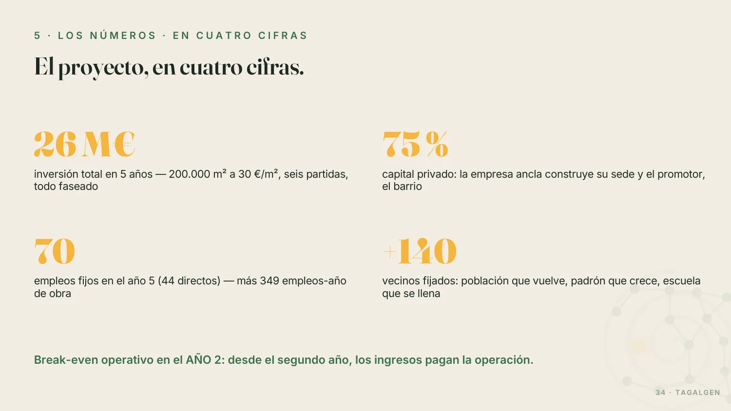 Presentación: el proyecto en cifras